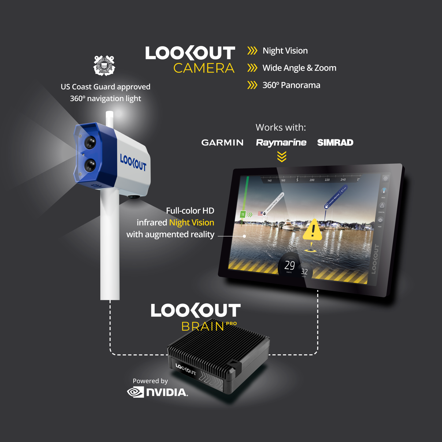 LOOKOUT Camera + Brain Pro System