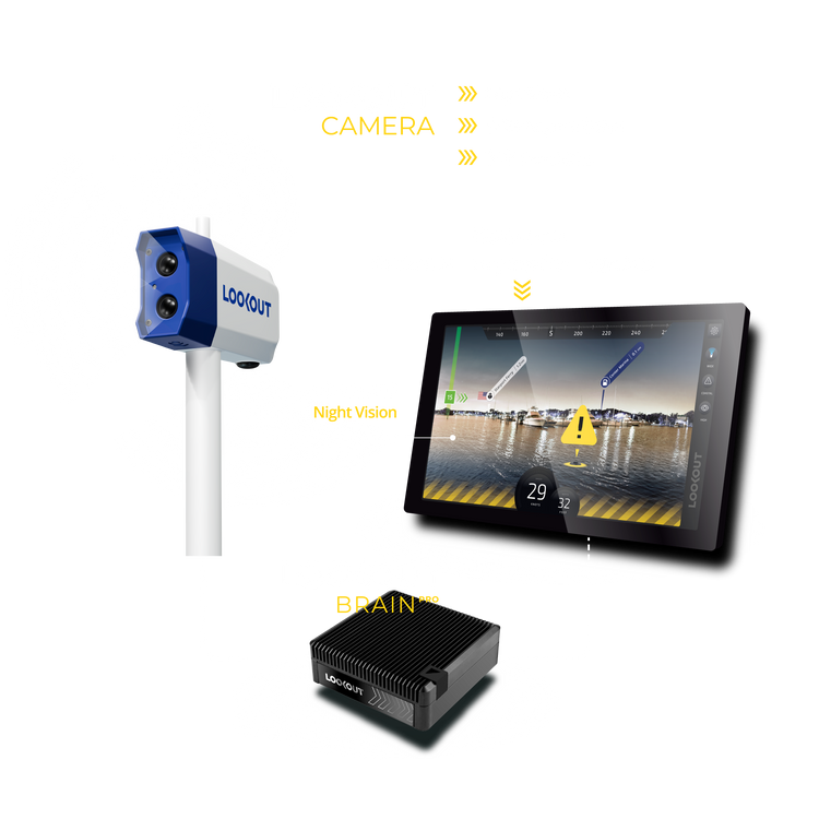 LOOKOUT AI Marine Vision | Full-Color Night Vision & Hazard Detection